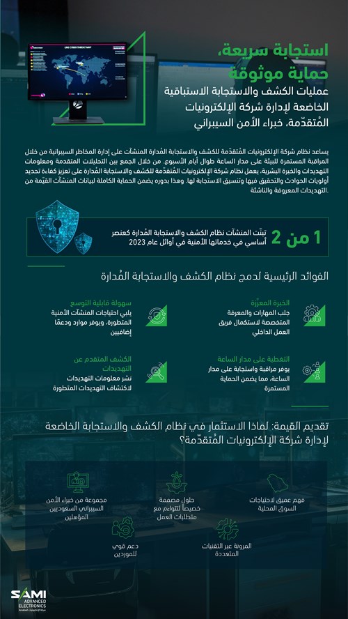 الكشف والاستجابة المُدارة من شركة الإلكترونيات المُتقدّمة